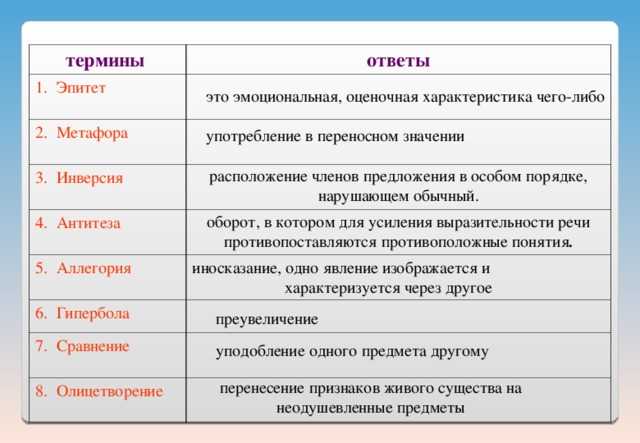 Тесты по литературному чтению. 2 класс. шубина г.в.