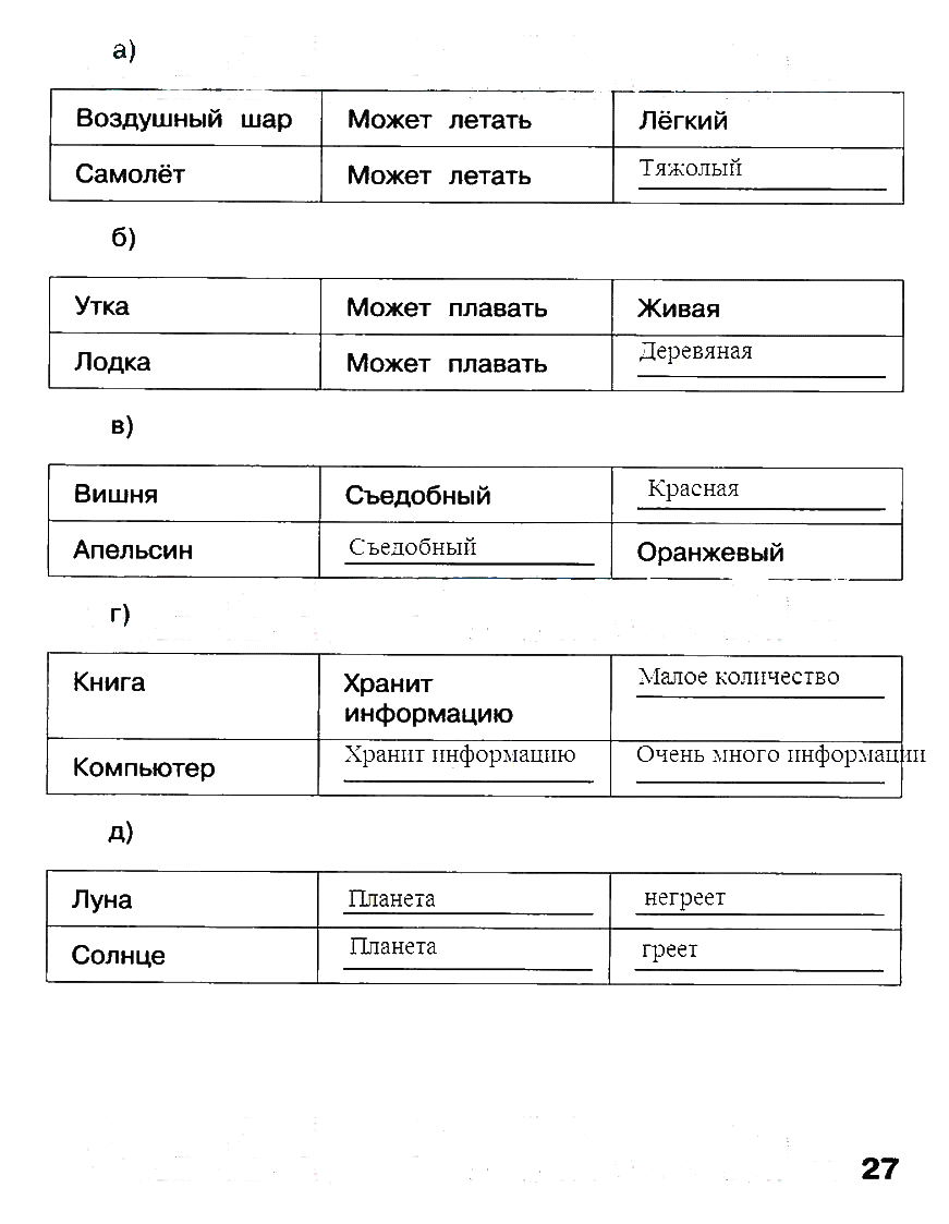 Гдз по информатике 2 класс - рабочая тетрадь - 2 часть