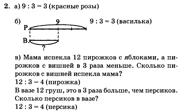 Гдз решебник по математике 2 класс петерсон учебник бином