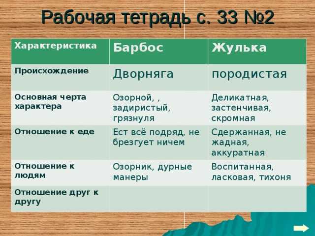 Гдз к учебнику по литературному чтению климанова, горецкий, голованова 2 класс за 1-2 часть
