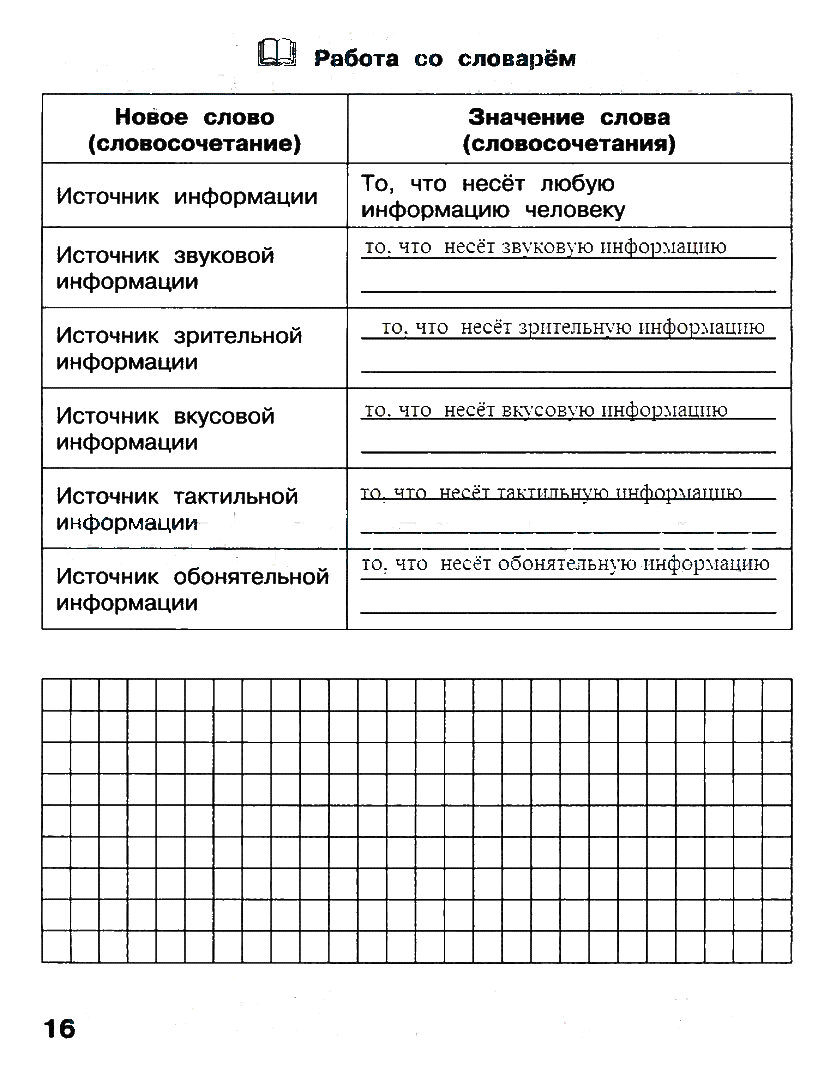 Конспект урока по информатике 2 класс матвеева источники информации. технологическая карта урока. матвеева. информатика . 2 класс. фгос. урок 3. источники информации.