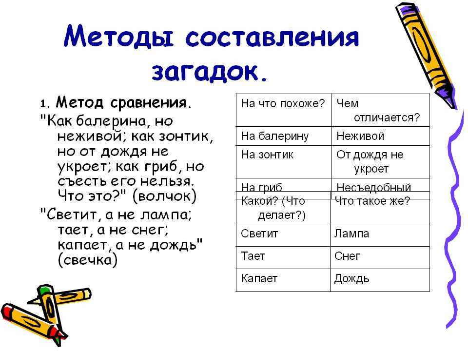 Загадки с ответами, 1-2 класс короткие. литературное чтение