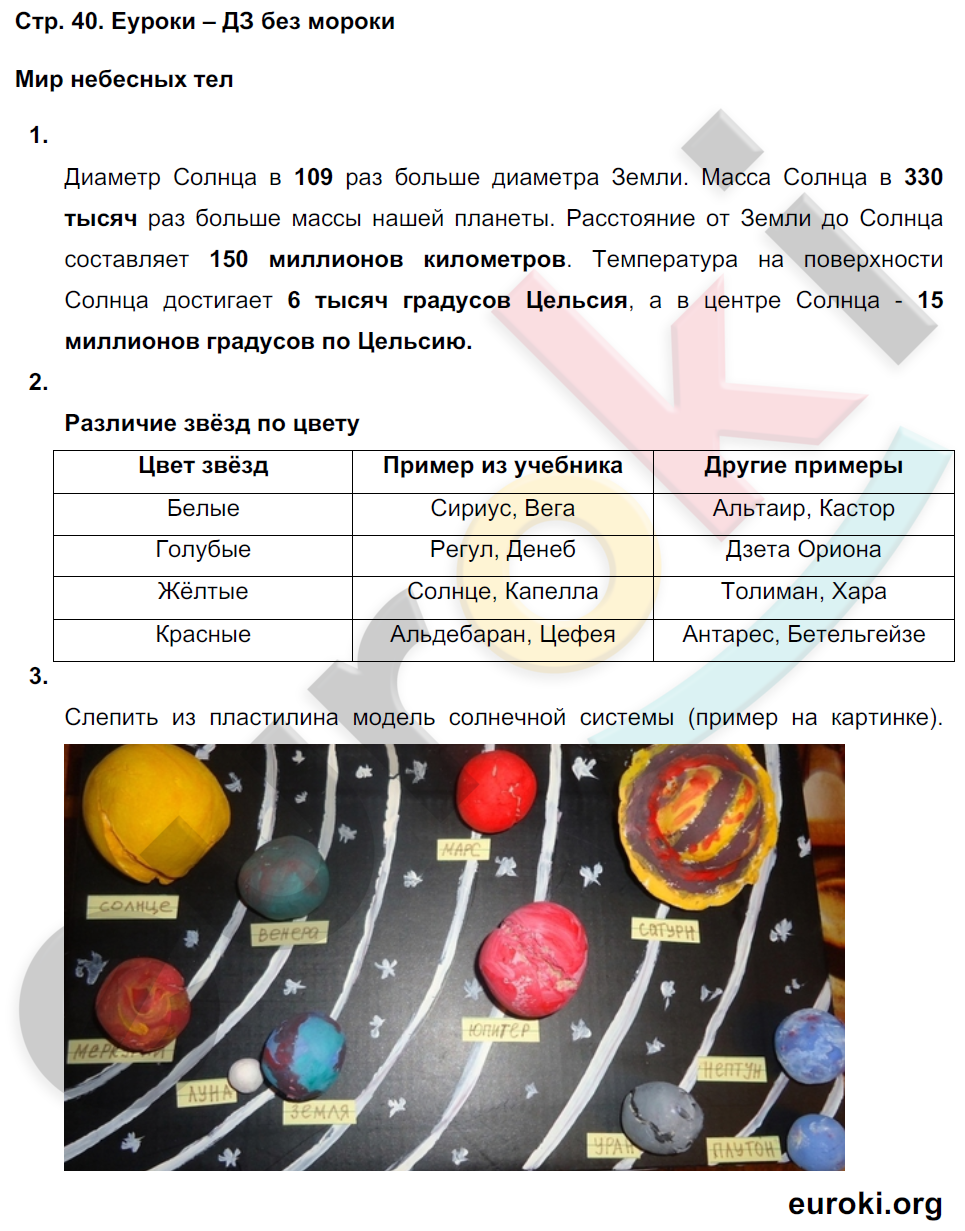 Гдз по окружающему миру 1 класс - рабочая тетрадь - 2 часть