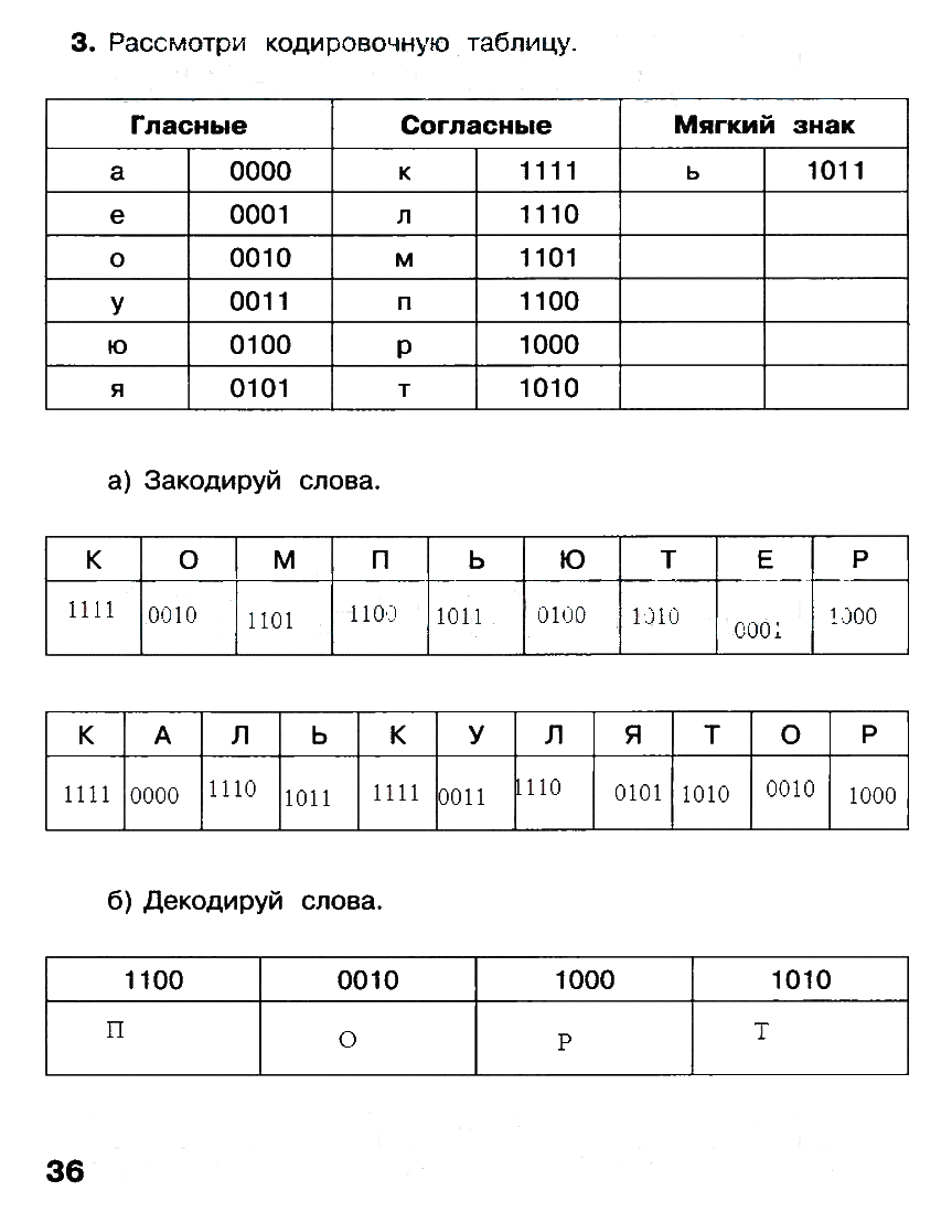 Гдз по окружающему миру 2 класс рабочая тетрадь плешаков часть 1, 2