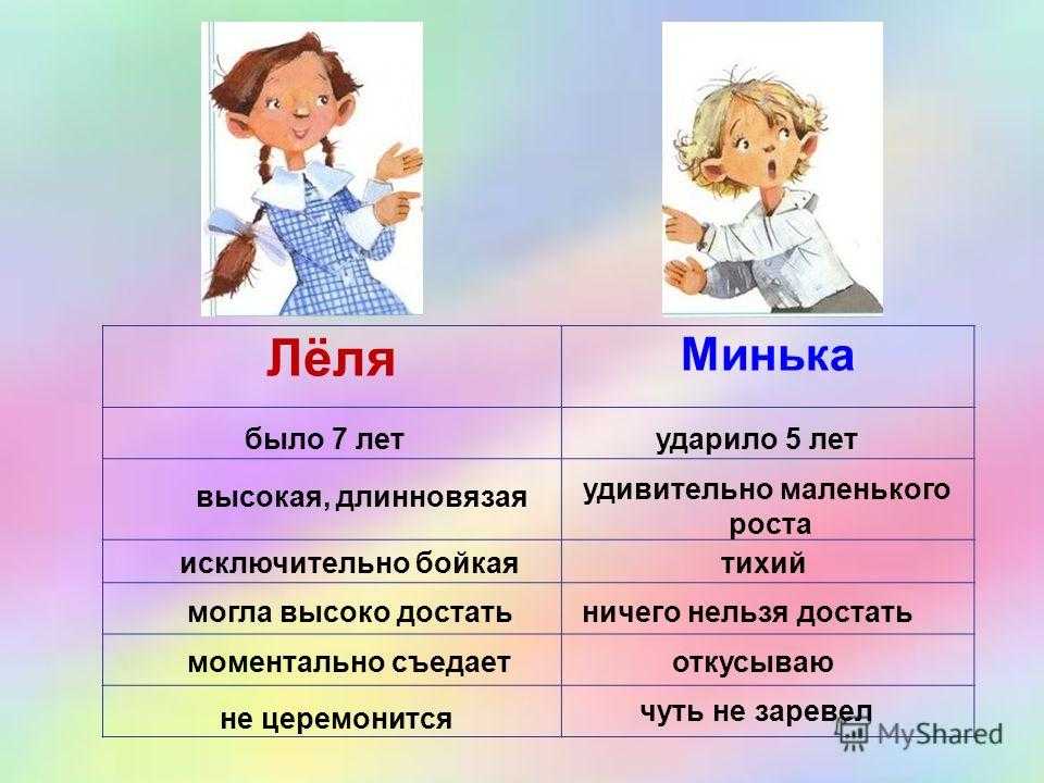 Гдз по литературе 2 класс рабочая тетрадь ефросинина  начальная школа xxi века