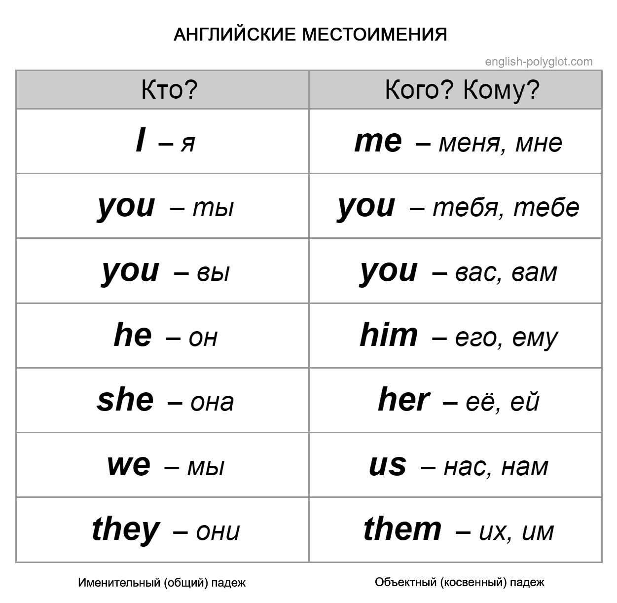 Гдз рф - готовые ответы по английскому языку для 2 класса рабочая тетрадь афанасьева о.в., михеева и.в. rainbow  дрофа