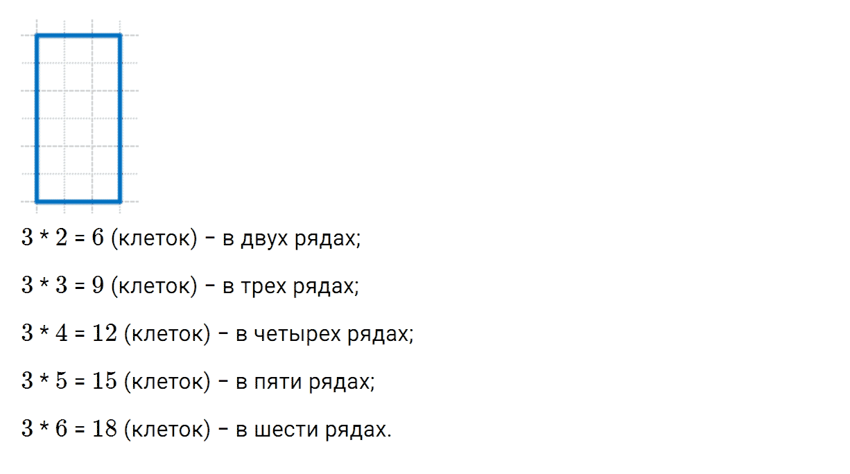 Гдз ответы по математике 2 класс 1 часть, учебник, дорофеев для домашних заданий гдз ответы по математике 2 класс 1 часть, учебник, дорофеев для домашних заданий