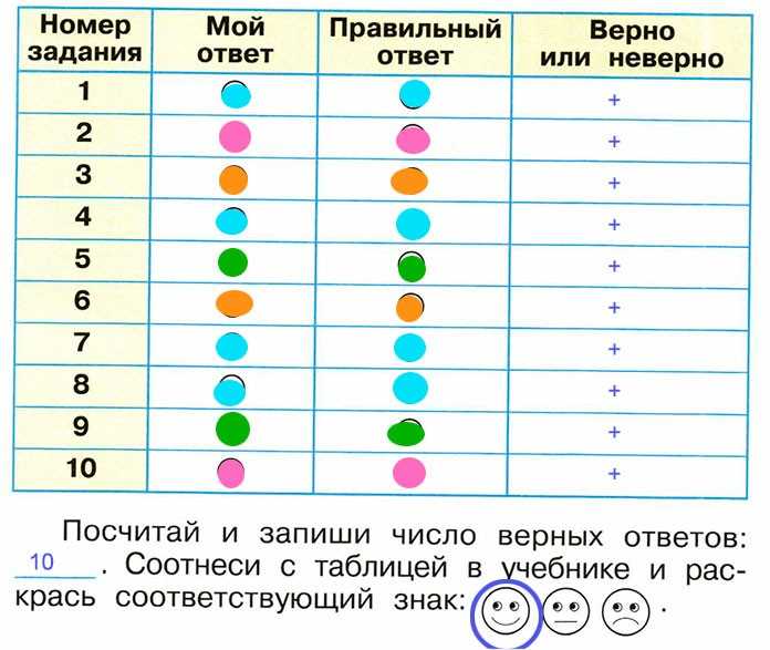 Гдз решебник литература 2 класс учебник школа россии «просвещение» климанова, горецкий, голованова часть 1, 2.