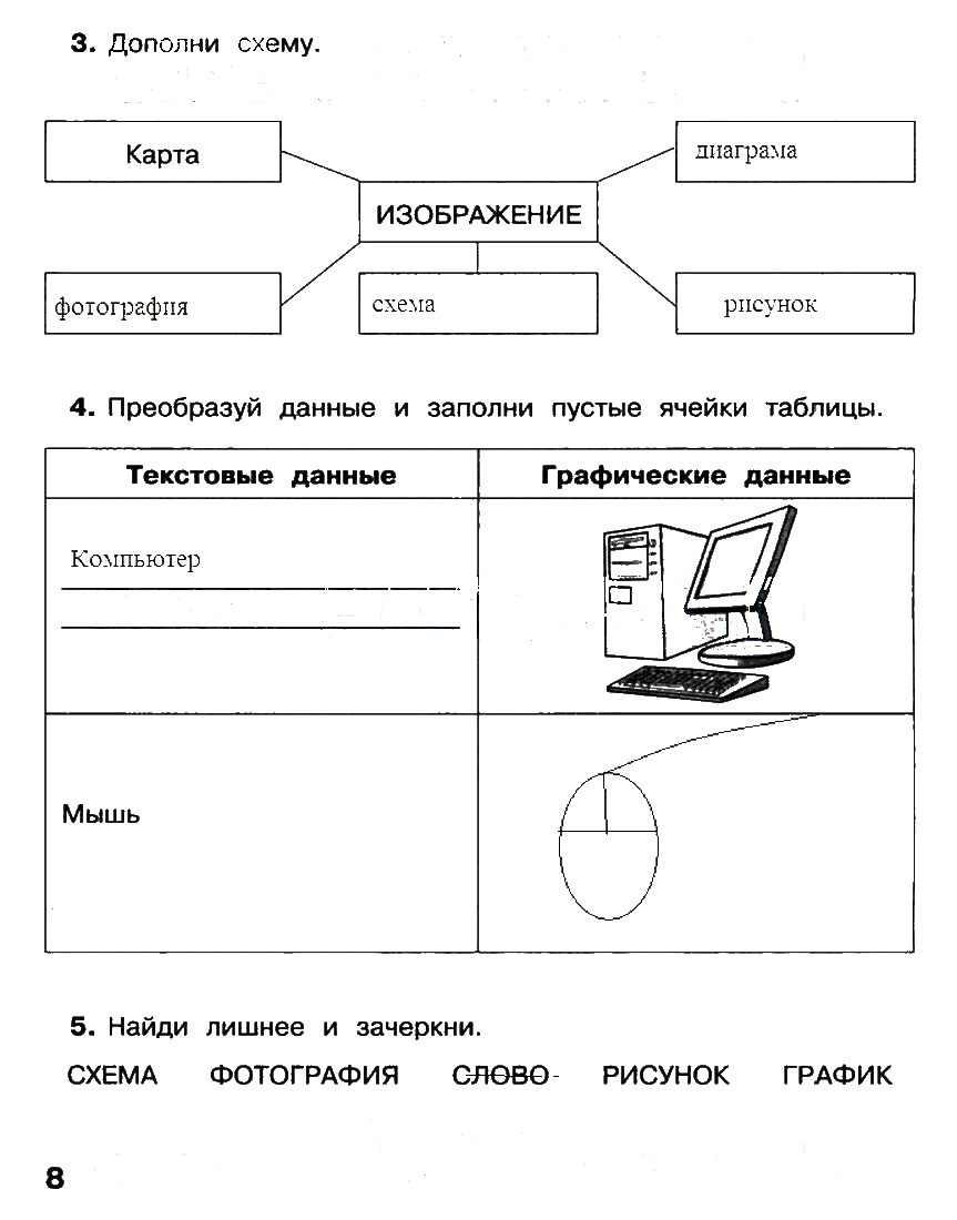 Урок 2: компьютер и составляющие - 100urokov.ru