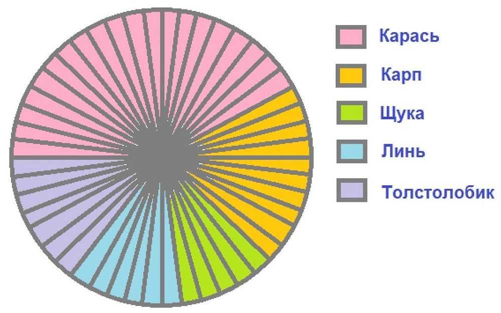 Гдз: информатика 2 класс рудченко, семенов - рабочая тетрадь