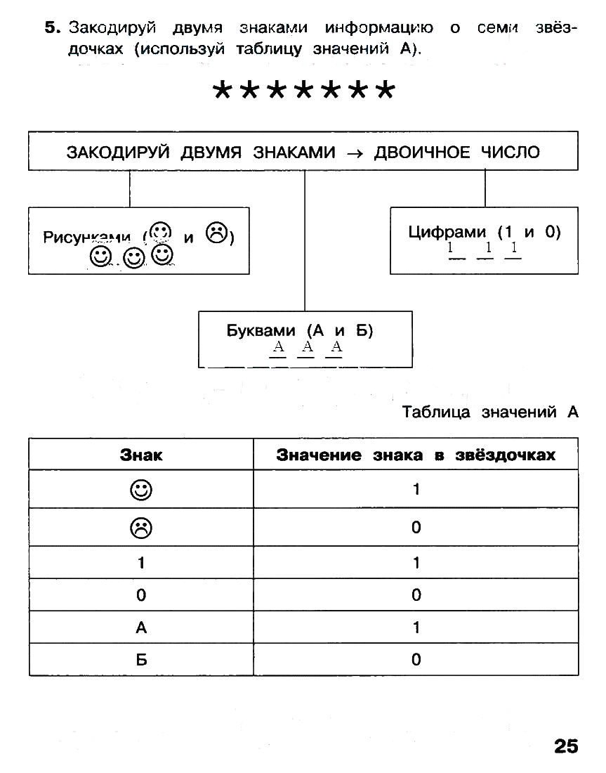 Гдз по информатике 2 класс - рабочая тетрадь - 2 часть