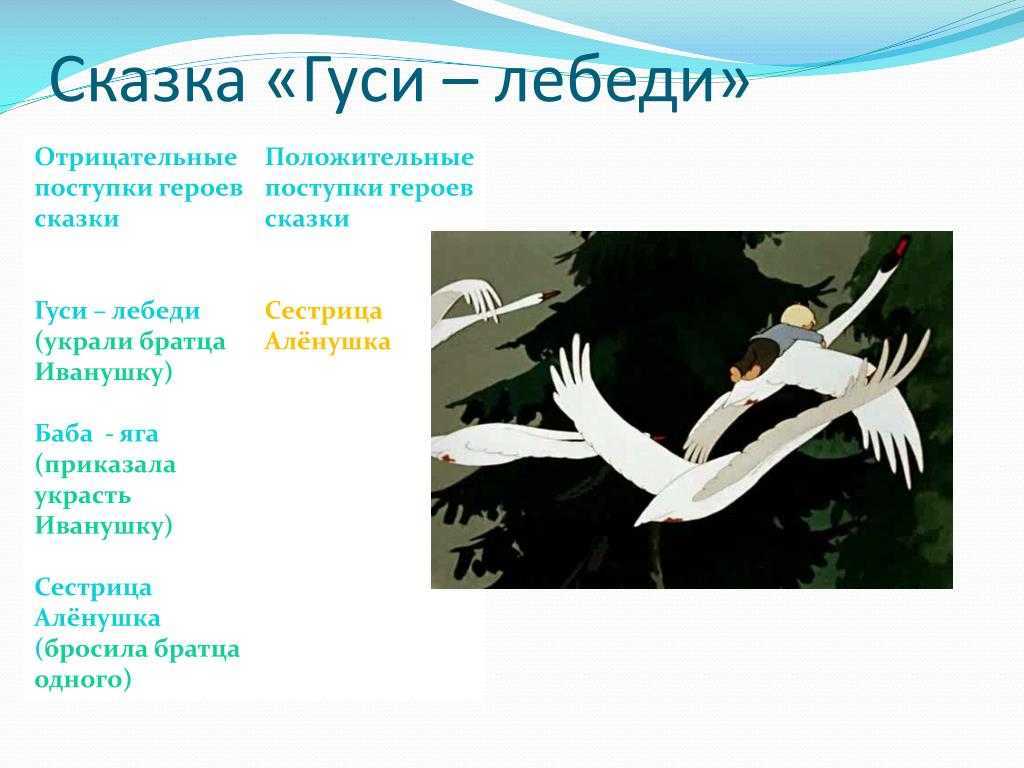 Краткое содержание сказки гуси лебеди 1 класс