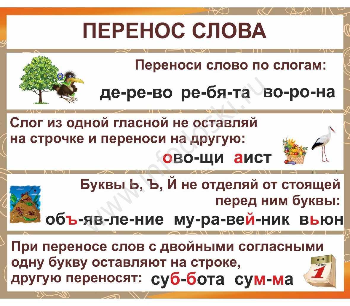 Гдз: русский язык 1 класс канакина, горецкий - учебник