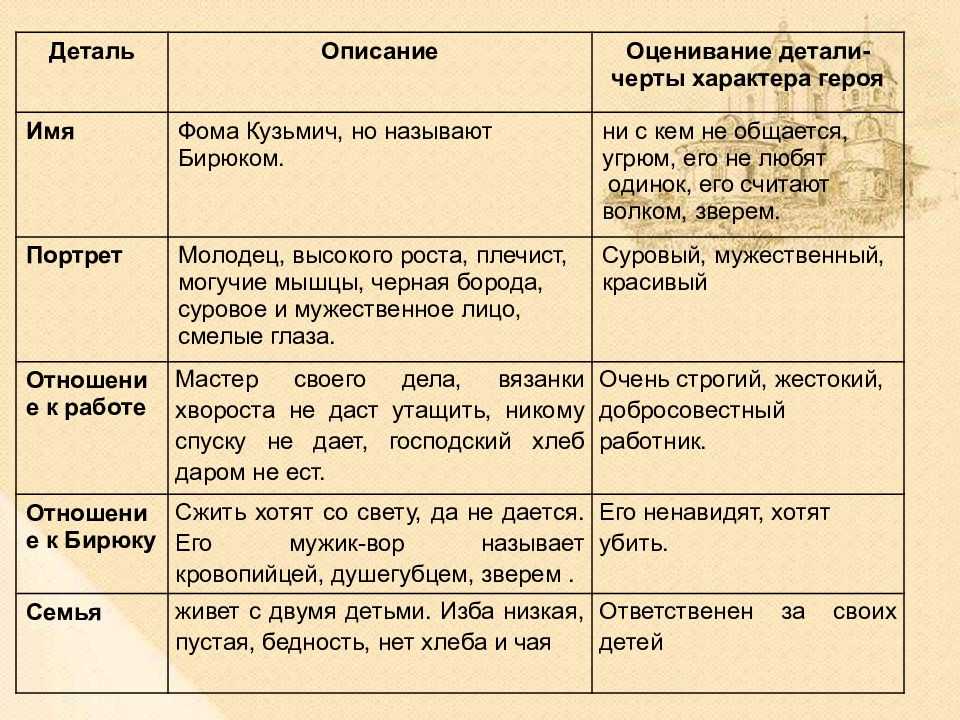 Сказка «у страха глаза велики» стр. 37 - 38. литературное чтение 2 класс