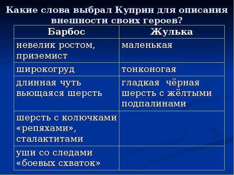 Гдз учебник по литературному чтению за 2 класс климанова, виноградская, горецкий перспектива 2 часть