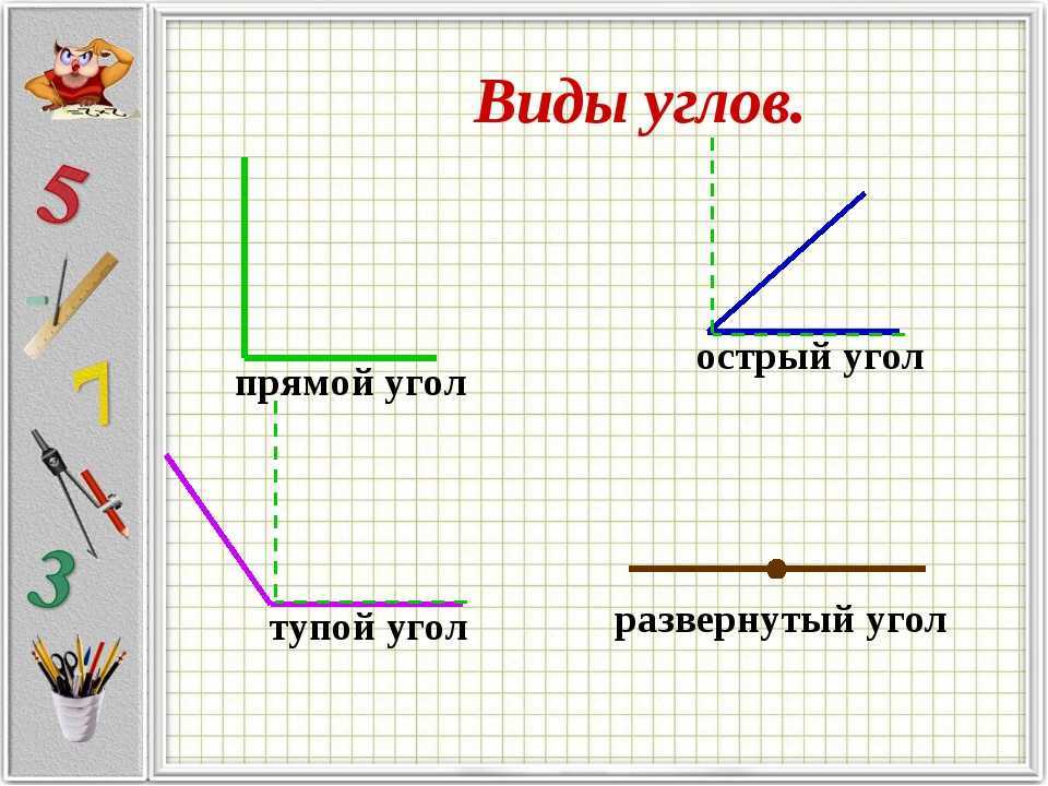 Решебник. математика 2 класс. часть 2. м. и. моро. угол.  виды углов.