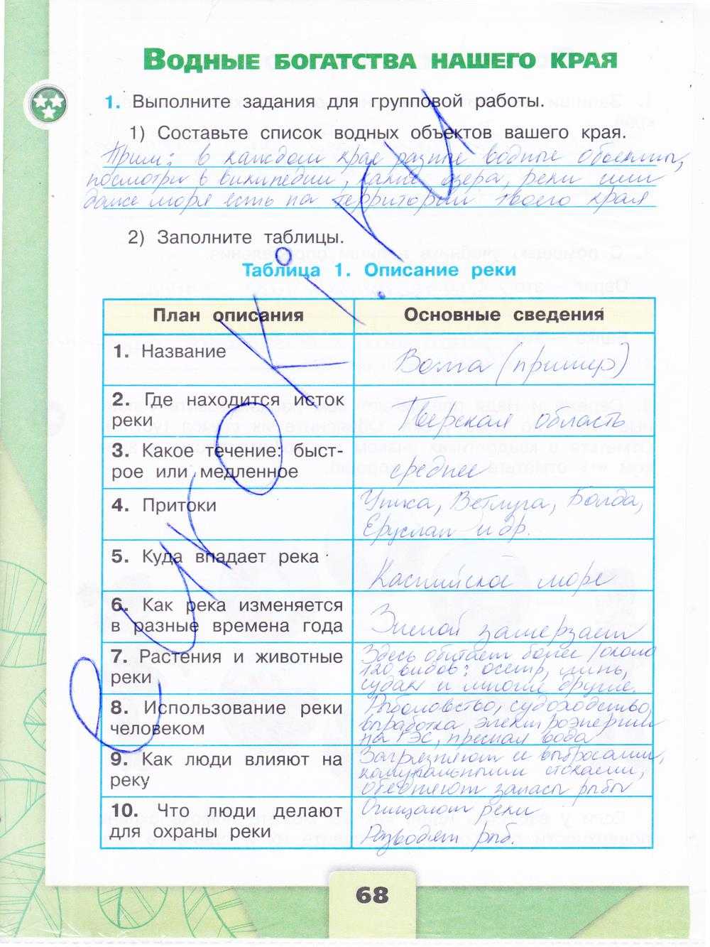 Гдз по окружающему миру — 1 класс -рабочая тетрадь — 2 часть — плешаков — 2020