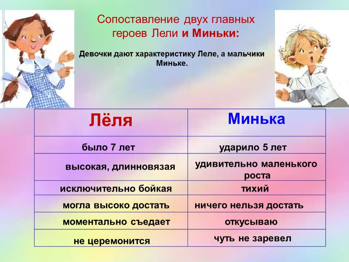 Литературное чтение 2 класс стр 101 вопрос 7 составить план к рассказу