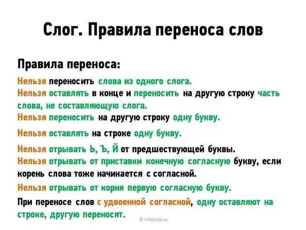 Конспект урока по русскому языку, 1 класс. школа россии. перенос слов. правила переноса слов