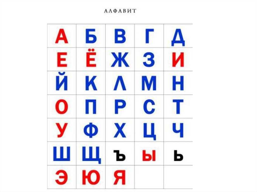 Гдз решебник по русскому языку 1 класс канакина, горецкий учебник просвещение