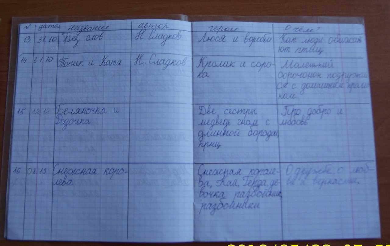 Гдз литературное чтение 2 класс климанова, ответы 1,2 часть