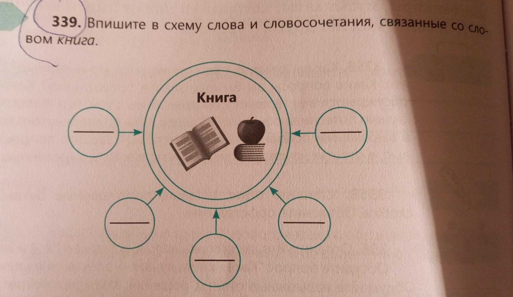 Гдз по литературе для 2 класса климанова л