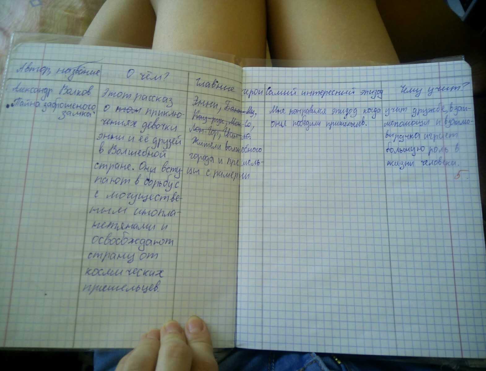 Гдз литературное чтение 2 класс 1 часть учебника климанова л. ф., горецкий в. г.