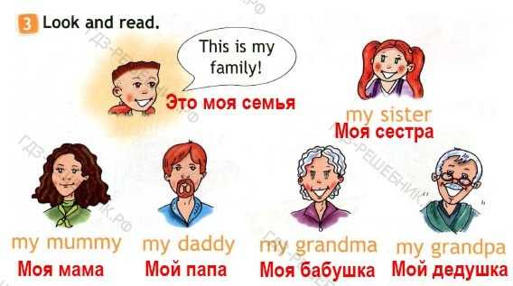 Рисунок по английскому языку на тему моя семья