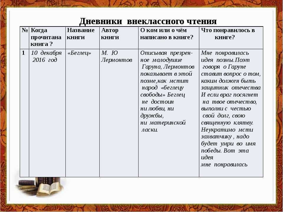 Литературное чтение 2 класс "л.н. толстой филипок" умк гармония презентация, доклад
