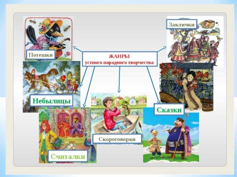 Проверим себя  (2 класс, климанова, 1 часть)