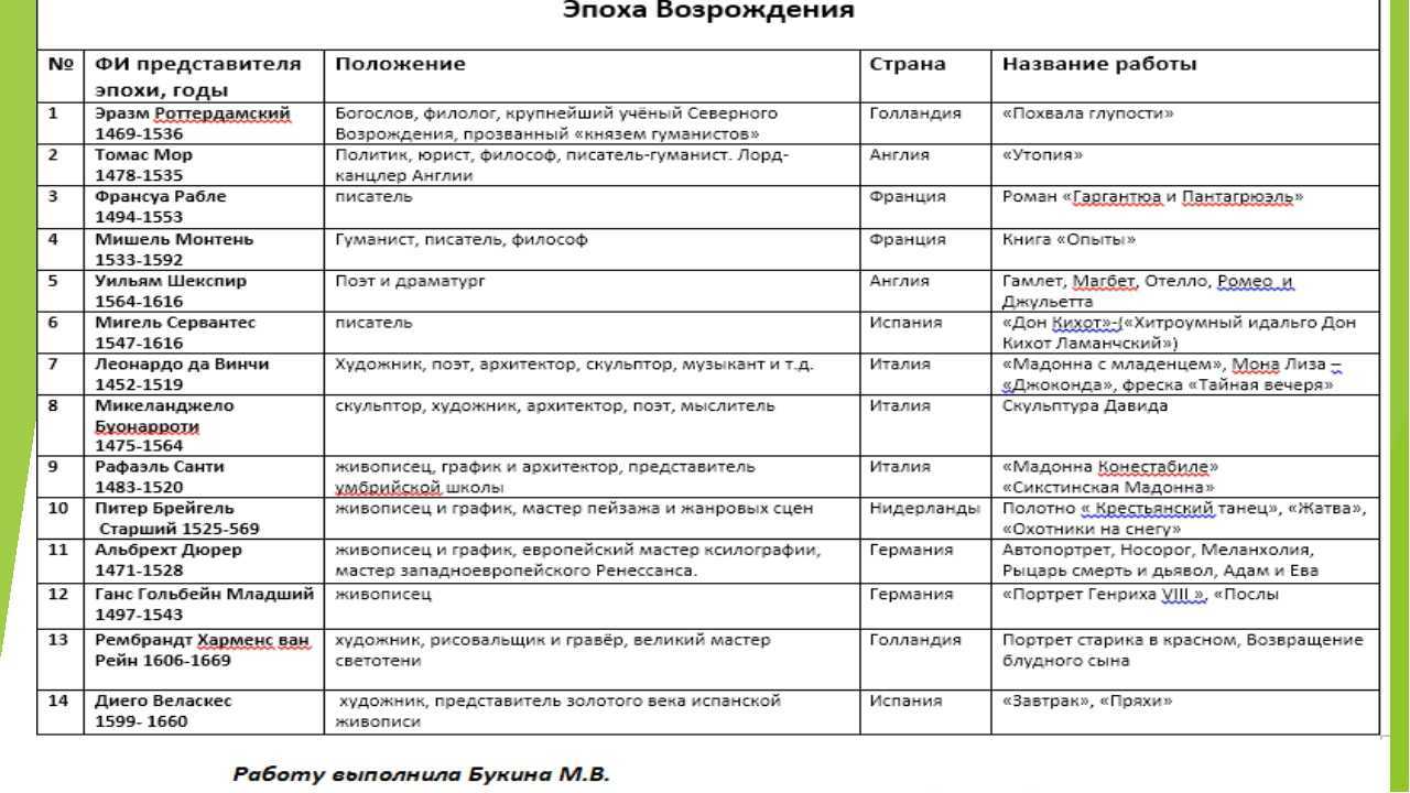 Кто является создателем литературных сказок