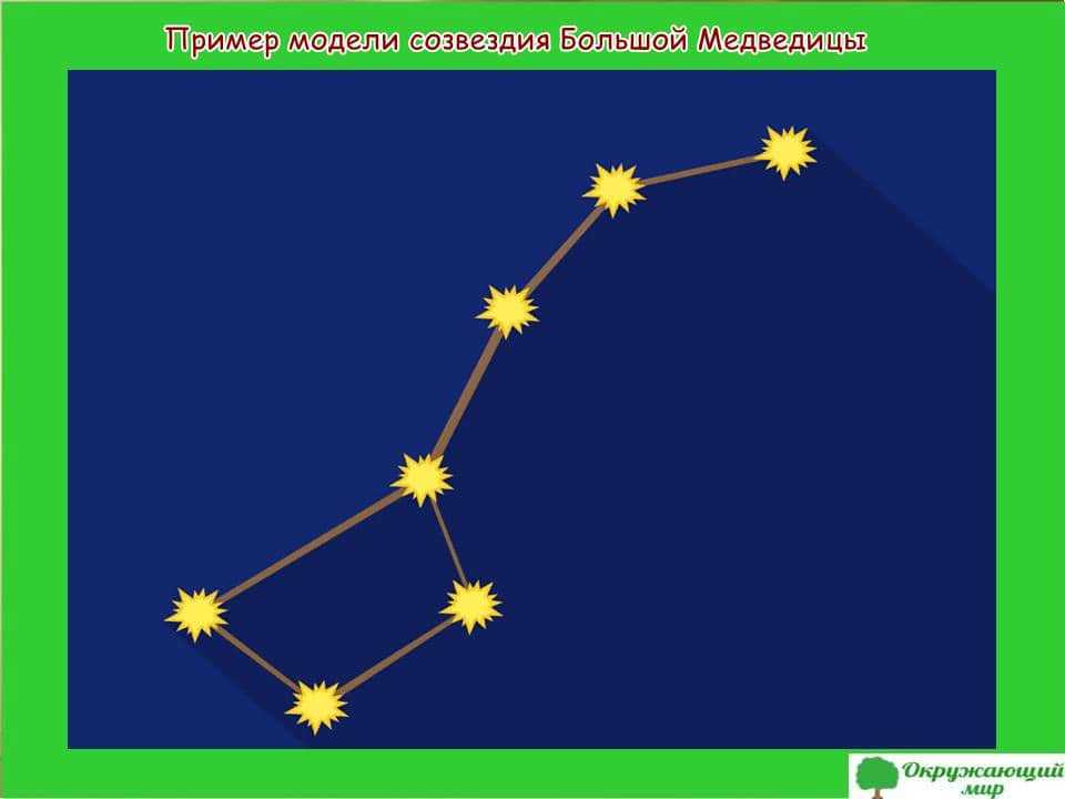 Гдз по окружающему миру 1 класс  плешаков  школа россии