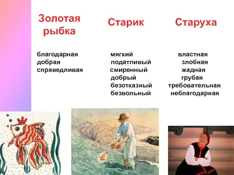 ГДЗ Литературное чтение 2 класс часть 2 Ефросинина Сказка о рыбаке и рыбке Пушкин Номер 3 Каким ты представляешь старика Какой была старуха Расскажи